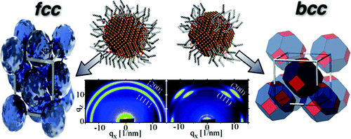 nanocrystal superlattices