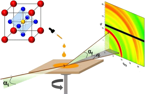 in-situ coating of perovskite films